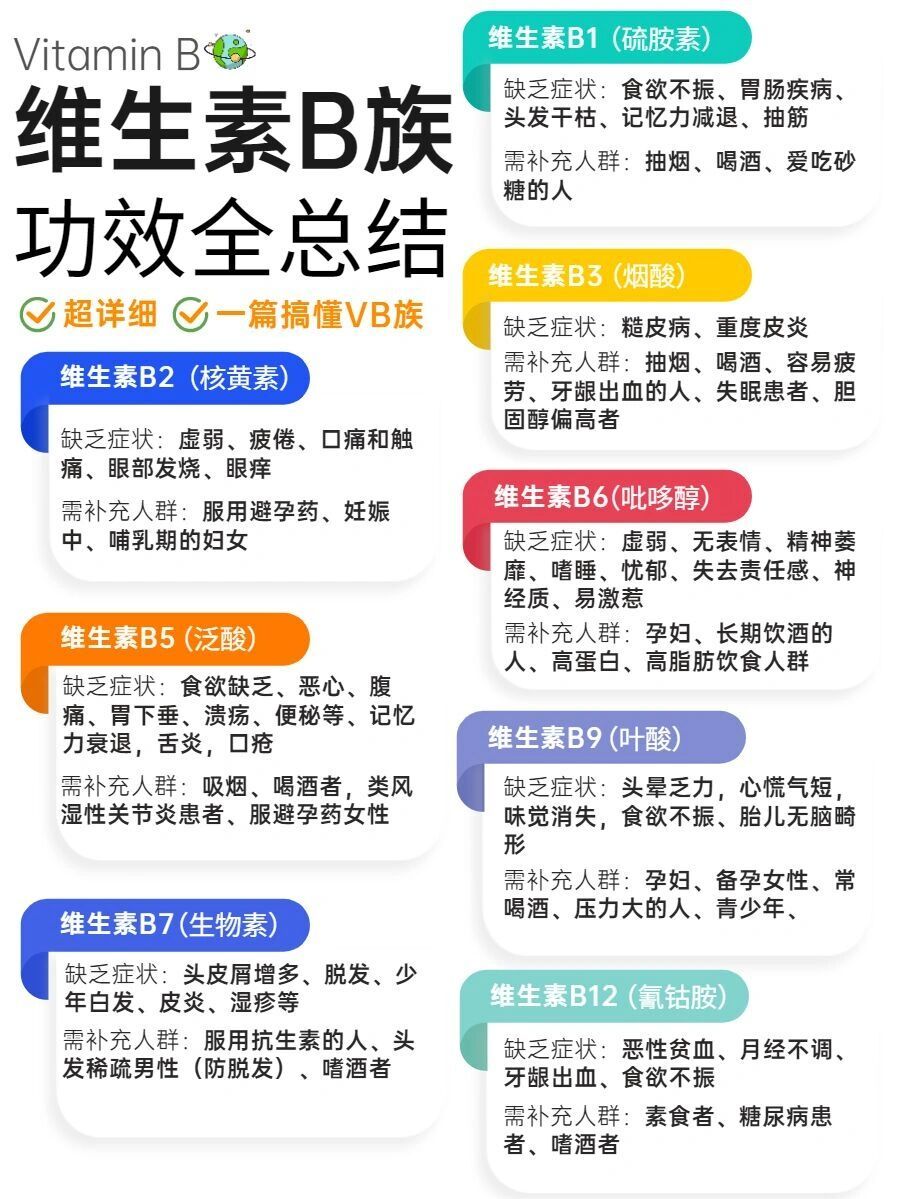 超详细的维生素b族大全