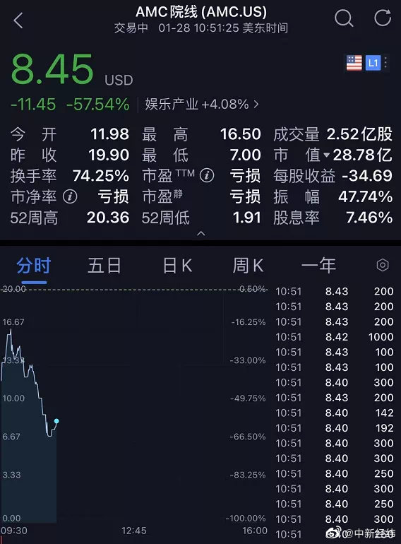 游戏驿站股票被禁止开仓华尔街竟敢拔网线删代码关服务器