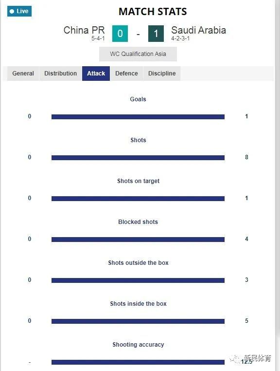 1比1战平沙特,没有成绩压力的国足带来了安慰休闲区蓝鸢梦想 - Www.slyday.coM 1比1战平沙特,没有成绩压力的国足带来了安慰休闲区蓝鸢梦想 - Www.slyday.coM