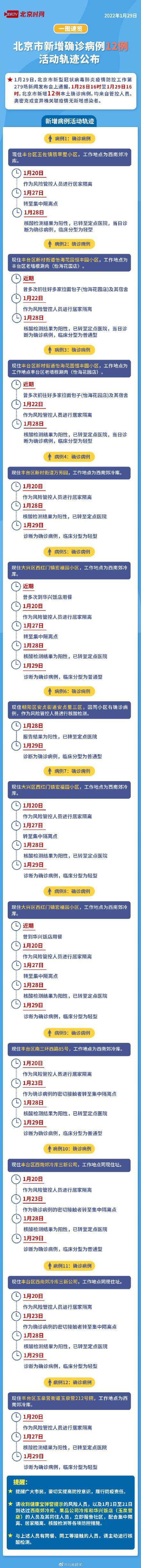 一图速览｜北京新增本土确诊12例均为管控人员 北京涉及这三个地点人员请立刻报告休闲区蓝鸢梦想 - Www.slyday.coM