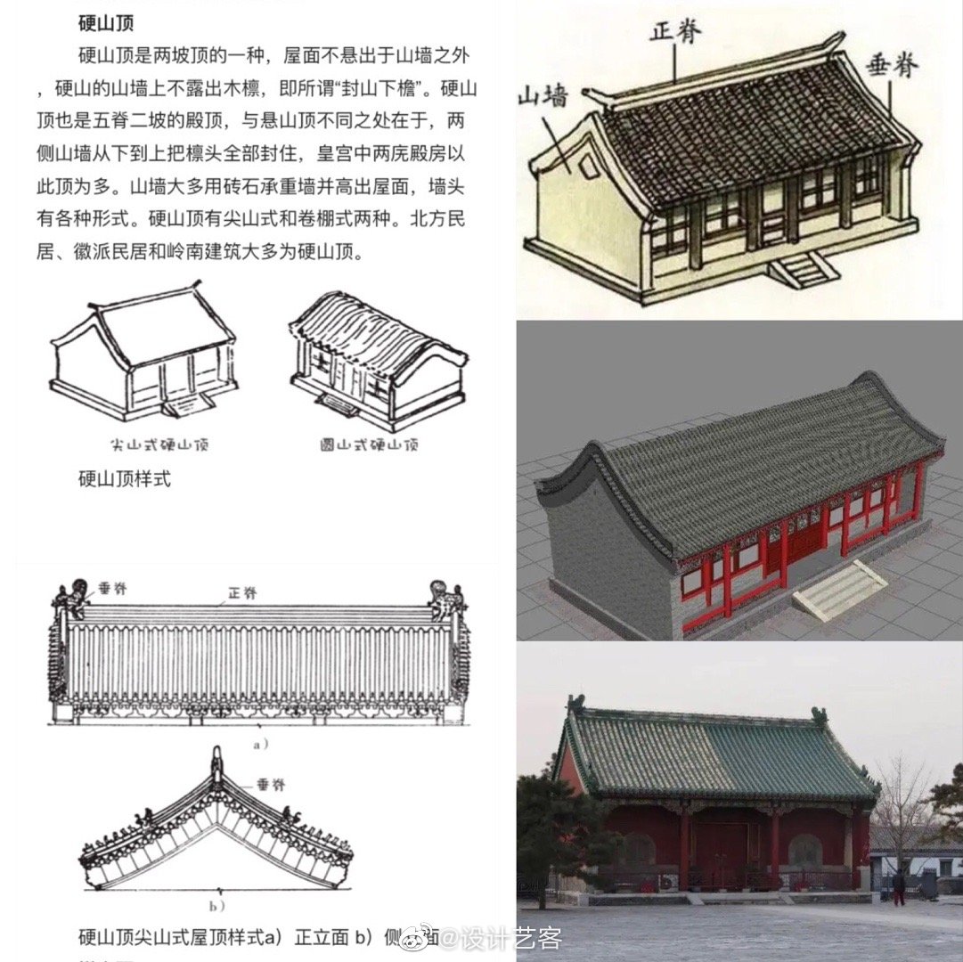 中国古建筑屋顶式样图解,从图示到图片的对照