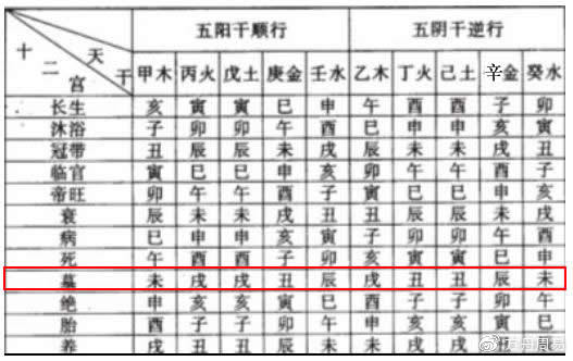 墓库究竟是吉还是凶