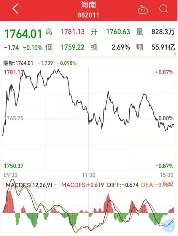 13亿元！国家部委再次支持海南这项工程丨重大调整！事关驾考，4月1日起实施！休闲区蓝鸢梦想 - Www.slyday.coM