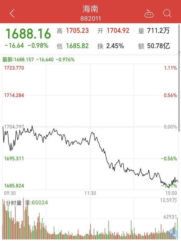 通报！海南4家房地产公司被处罚丨重要提醒！收到这些快递不要动休闲区蓝鸢梦想 - Www.slyday.coM