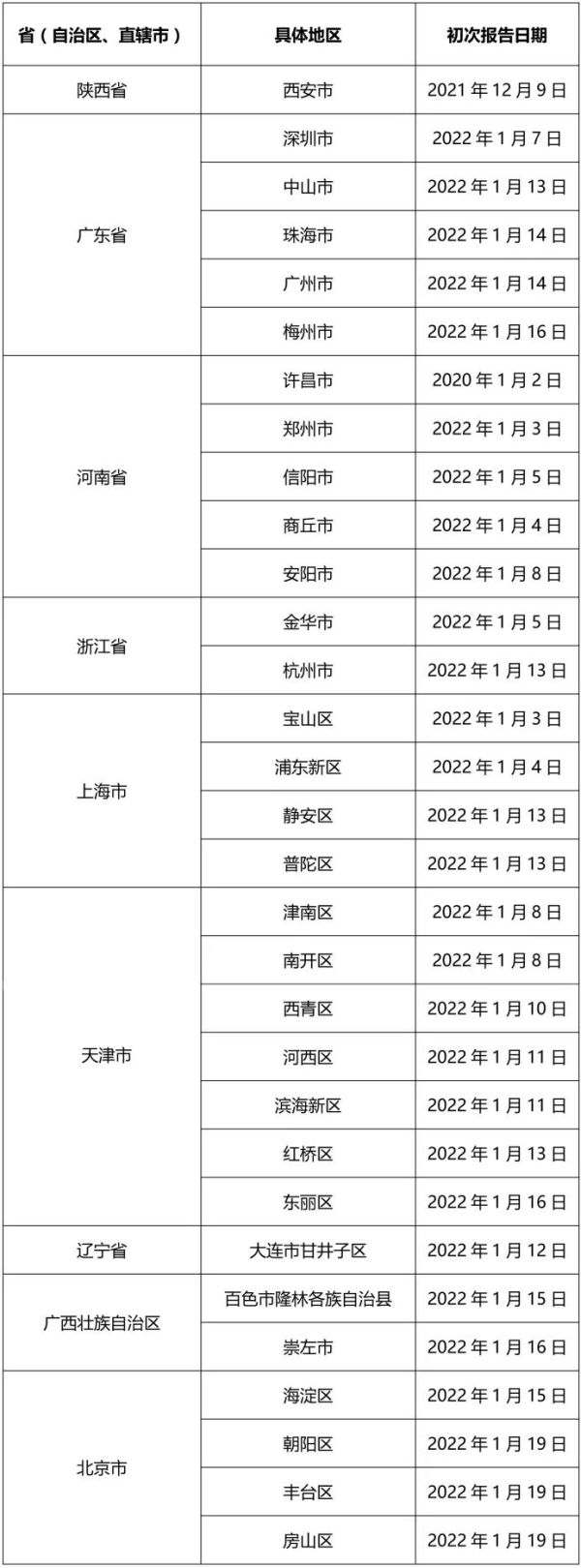 返乡注意！辽宁及周边地区防控政策汇总！到底哪些地方来（返）沈集中隔离？最新答疑休闲区蓝鸢梦想 - Www.slyday.coM