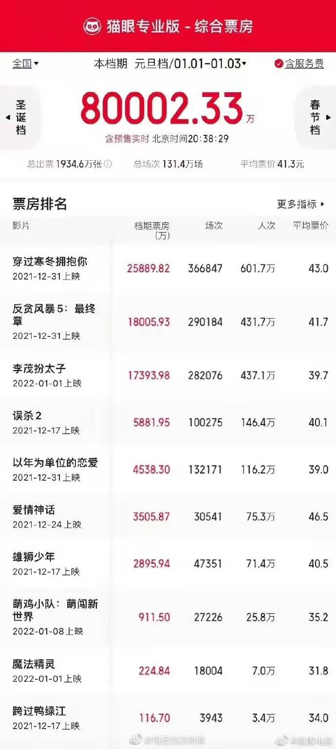 有效期3年！海口将在全市试行这个服务丨支付宝和微信的年度账单来了！看完又扎心了…休闲区蓝鸢梦想 - Www.slyday.coM