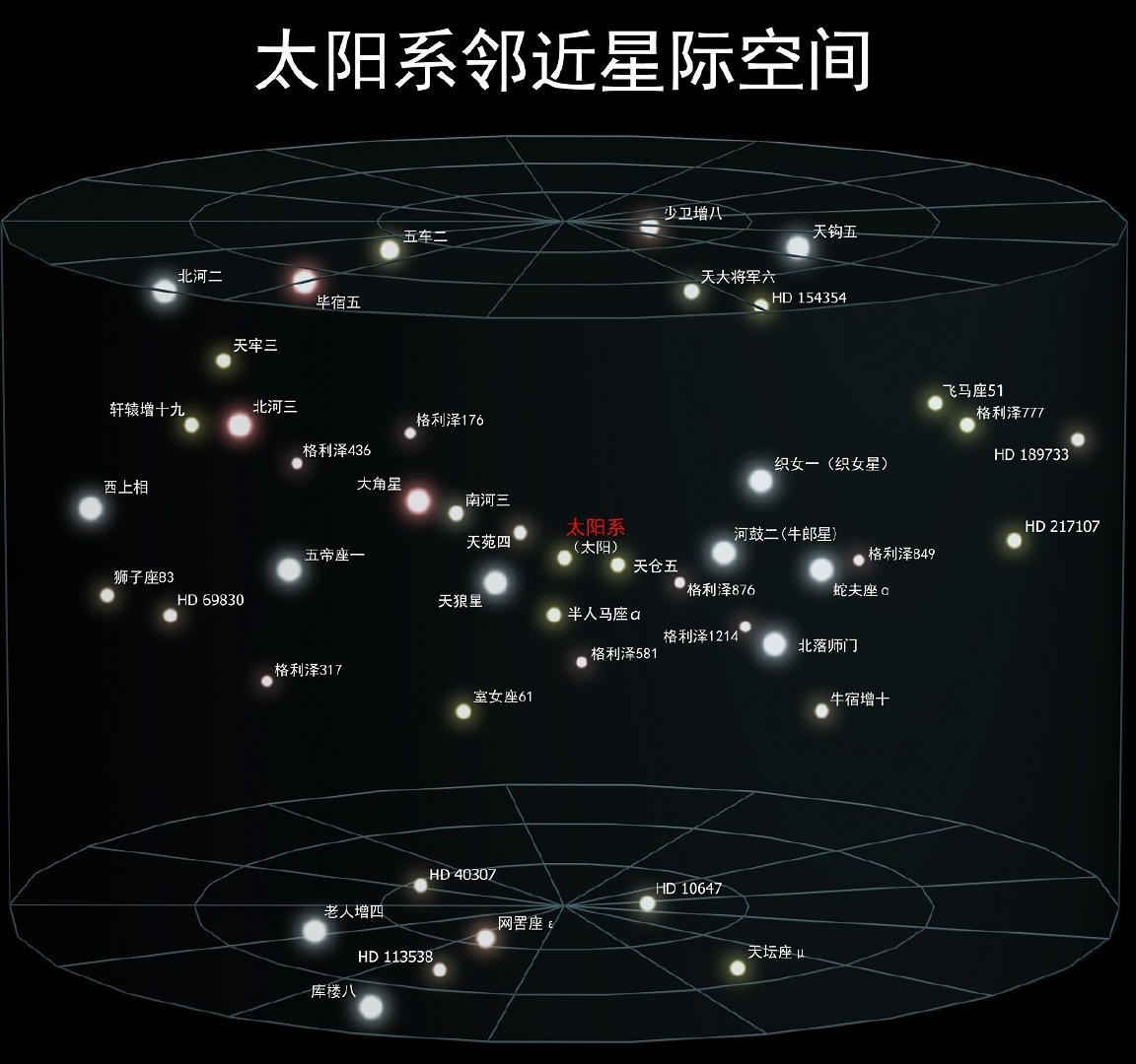 就是距离我们最近的一颗恒星,我们称为"比邻星"