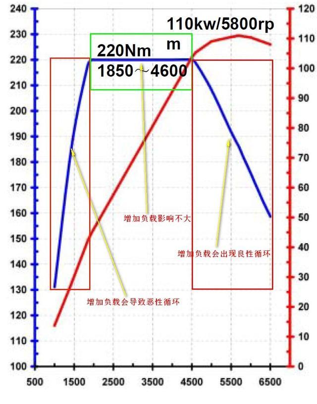 亚硒酸有关方程式 硒与浓硝酸能反应