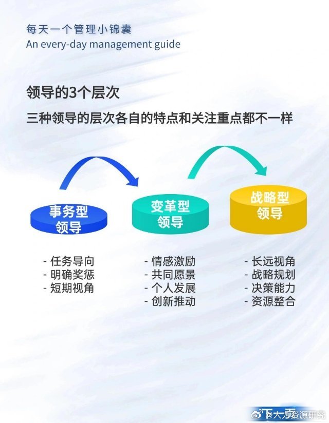 你缺的不是管理能力,而是领导力