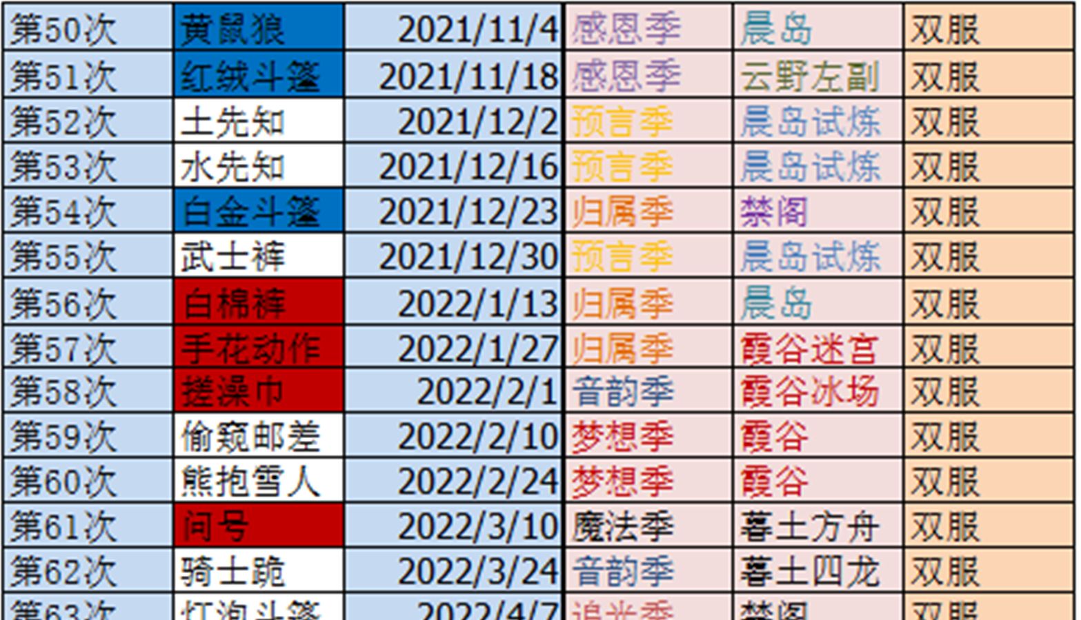 光遇51会复刻哪些先祖雨伞蝴蝶结飞吻排箫也许会回来
