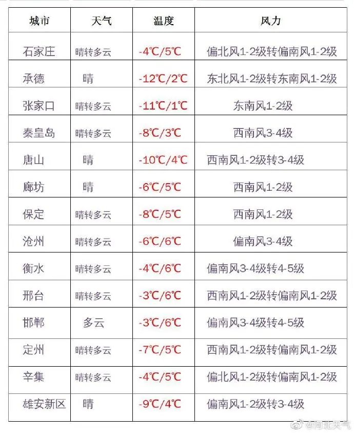 刚刚通报！天津第二次全员核酸检出44例阳性｜事关48小时内核酸阴性证明！河北2市最新提示休闲区蓝鸢梦想 - Www.slyday.coM