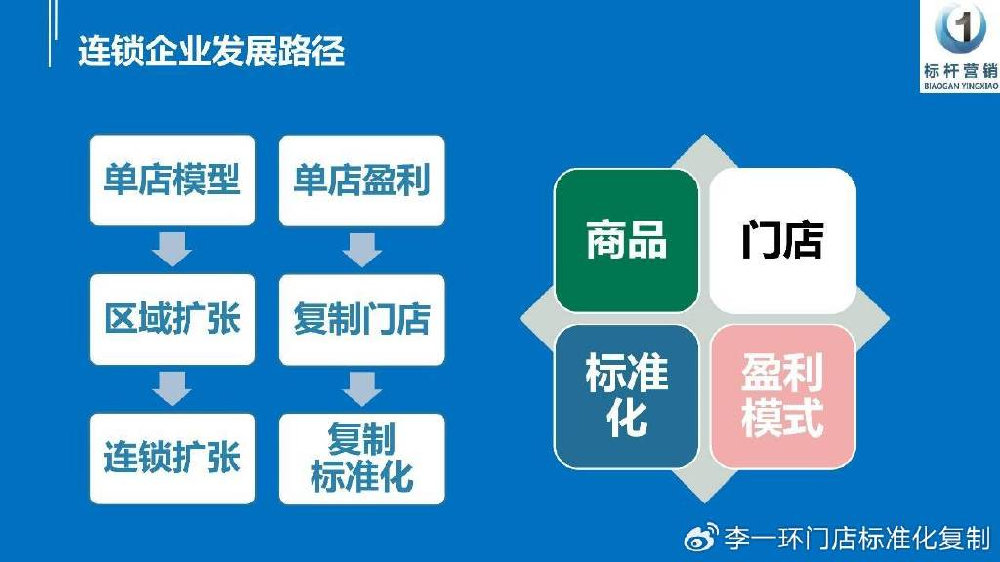 游乐园门店标准化运营管理:连锁门店标准化手册与门店督导标准化复制|店长|销售|体系_新浪新闻