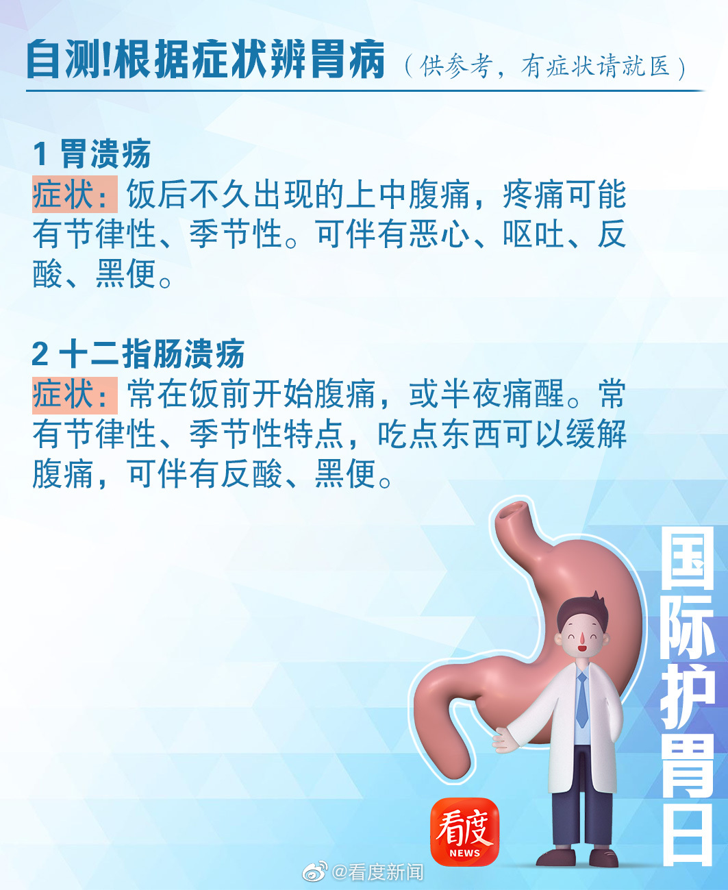 图102 胃的形态和分部-基础医学-医学