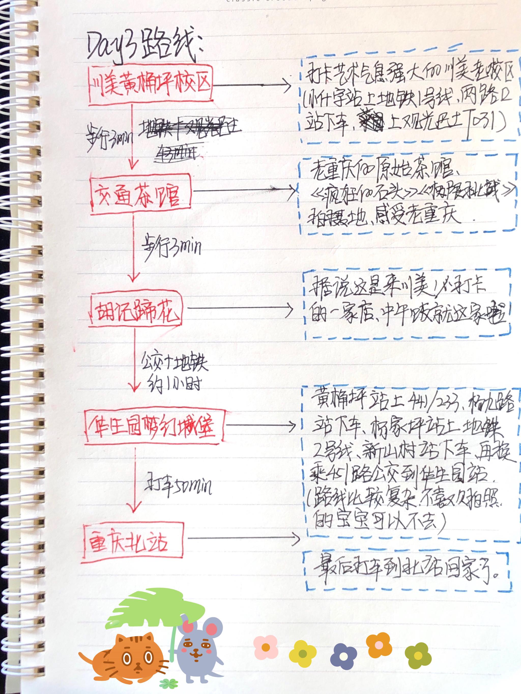 重庆旅游攻略|重庆三天两夜超全攻略,超详细不用动脑,直接get吧__财经头条