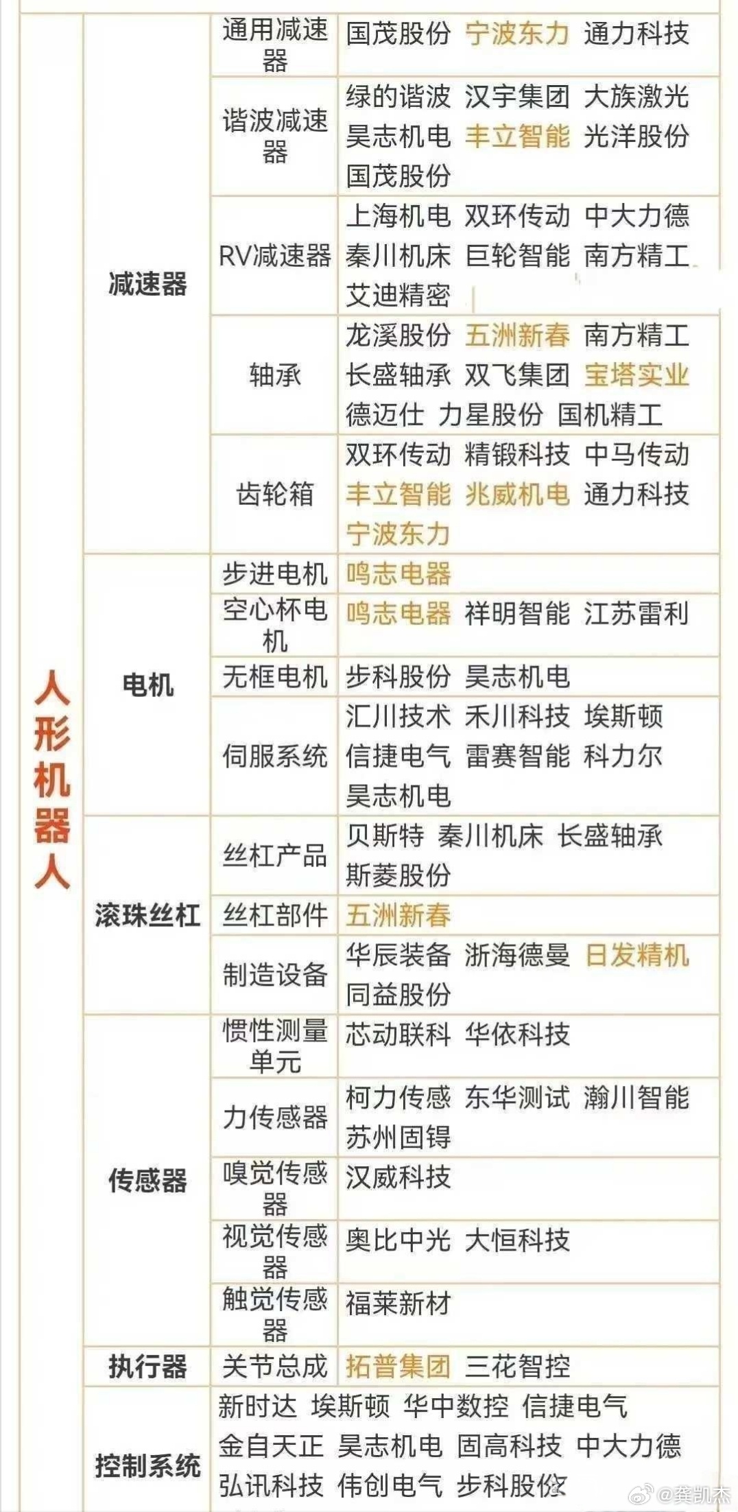人形机器人,工业母机相关概念股一览表~~~收藏备用!