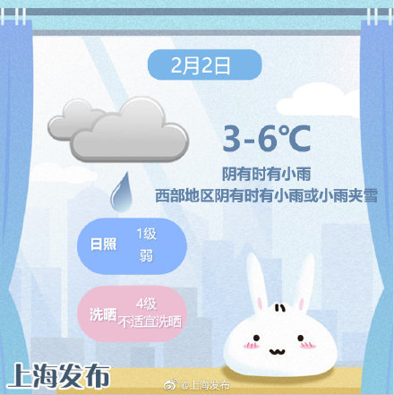 雨雪到来，大年初二申城阴有时有小雨，温度3～6度休闲区蓝鸢梦想 - Www.slyday.coM