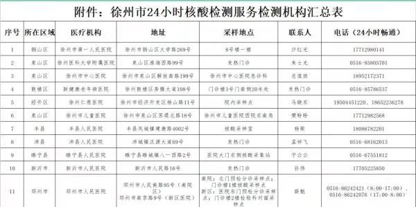 徐州暂停线下教学，地铁暂停运营，与确诊病例有时空伴随的市民赋黄码……休闲区蓝鸢梦想 - Www.slyday.coM