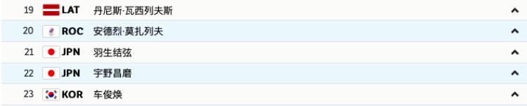 北京冬奥每日燃点休闲区蓝鸢梦想 - Www.slyday.coM