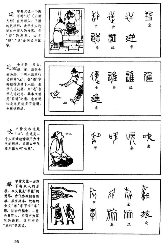 常用汉字演变