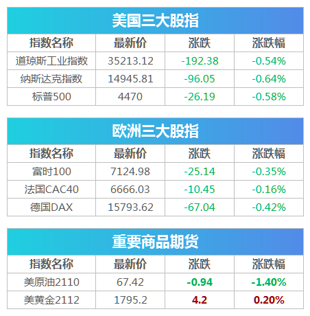 突发！喀布尔机场附近发生连环爆炸，已致73死包括13名美军，拜登誓言报复：不会原谅！｜早报休闲区蓝鸢梦想 - Www.slyday.coM