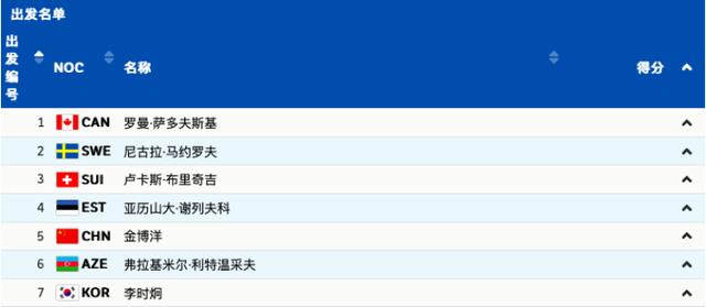 北京冬奥每日燃点休闲区蓝鸢梦想 - Www.slyday.coM