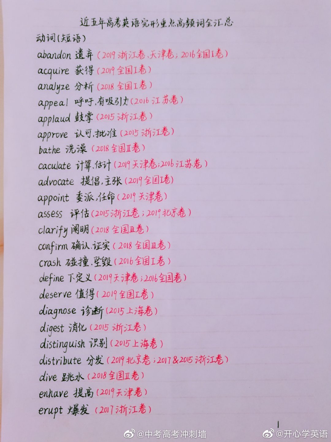 近五年高考英语完形重点高频词汇汇总 中考高考冲刺墙