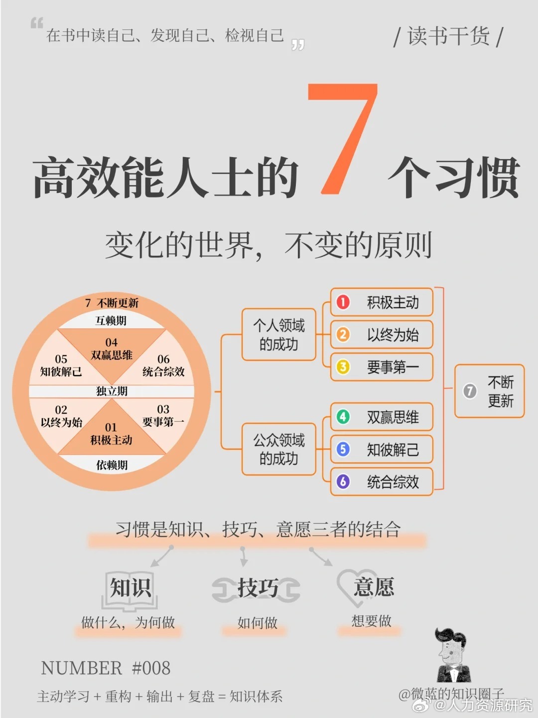 这个小习惯，让你的生活越来越好