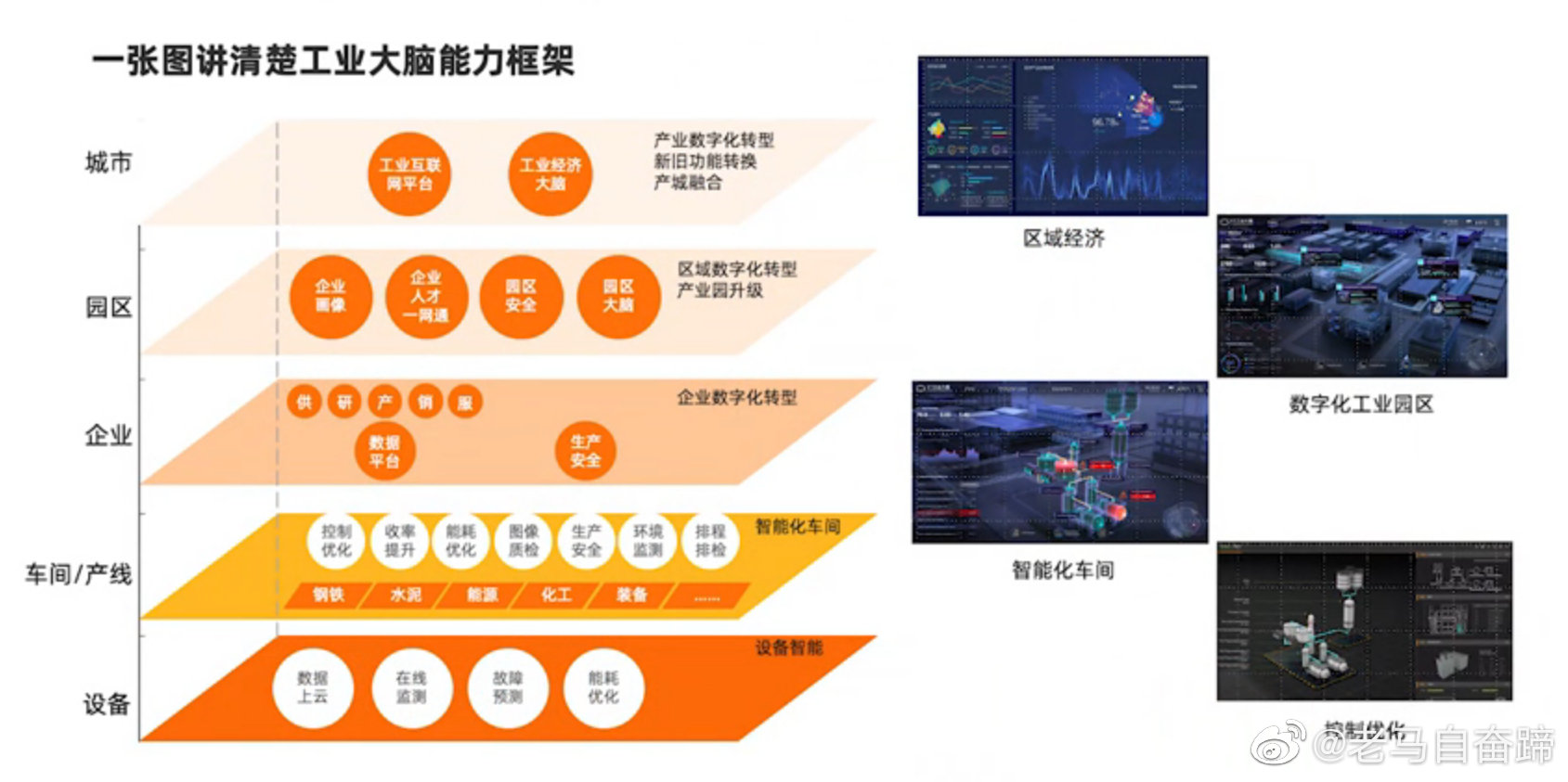 工业大脑是企业互联网的明珠.分享阿里