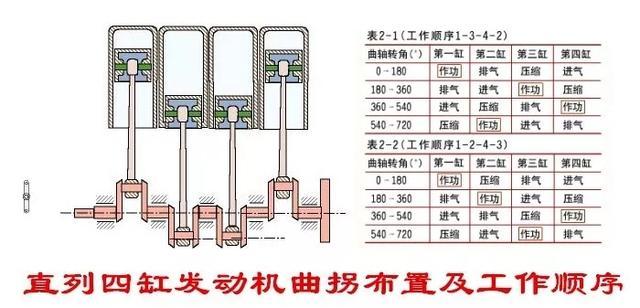 汽车发动机的工作顺序是指什么?哪一种发动机运转最平稳?