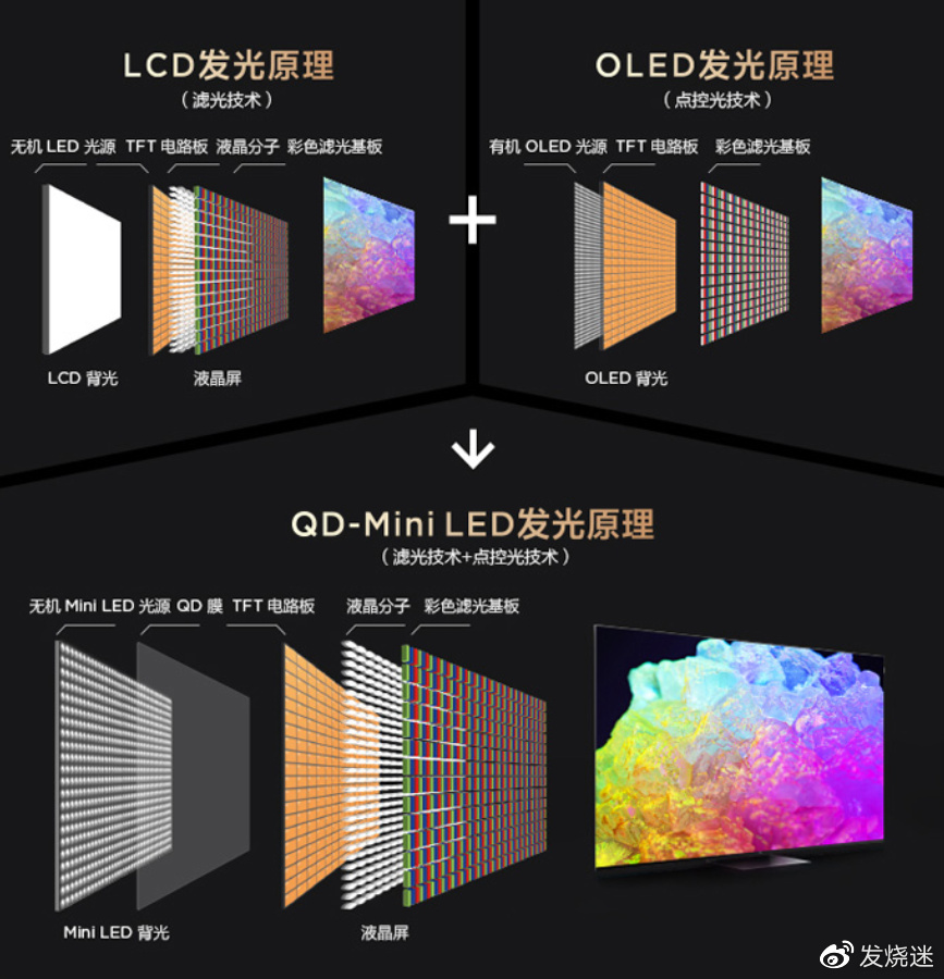 玩转家庭娱乐新体验,量子点Mini LED电视哪款比较好?|BRAVIA|量子点|LED电视_新浪新闻