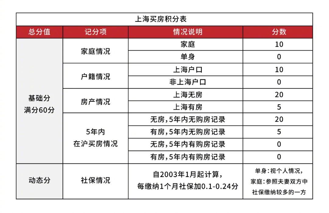 0:困在积分系统里|上海市|买房|住房_新浪新闻