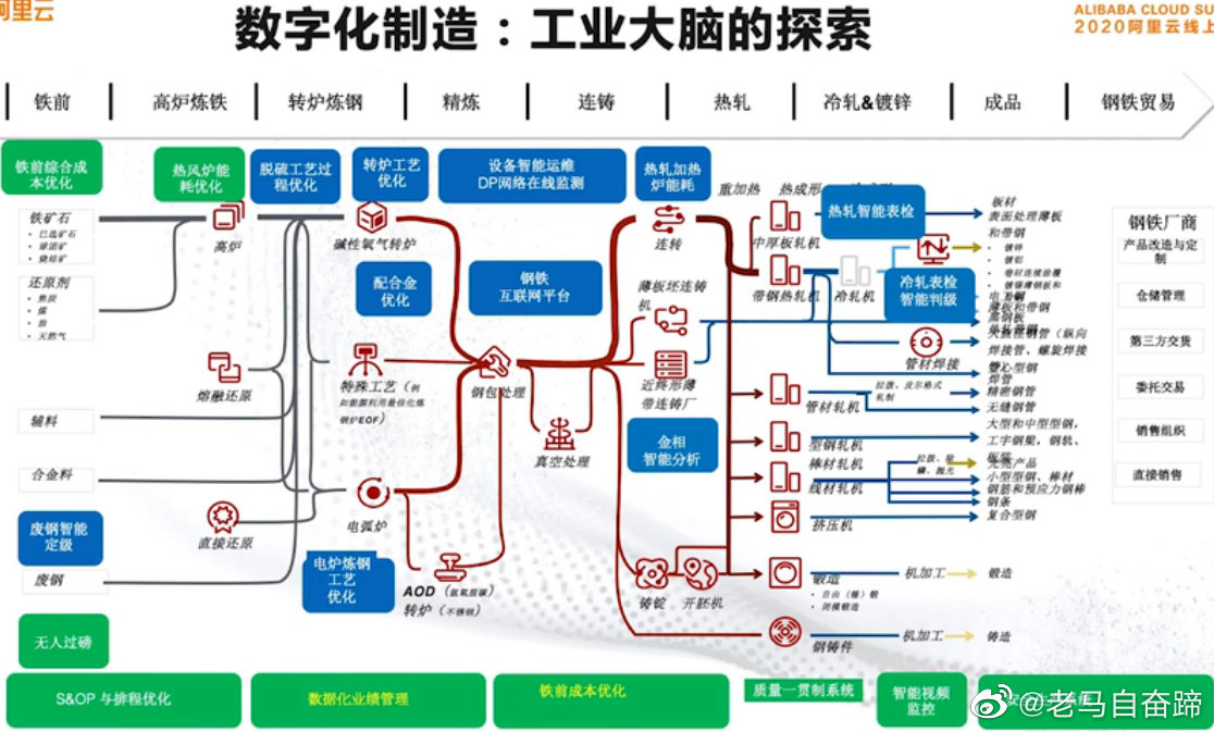 工业大脑是企业互联网的明珠.分享阿里