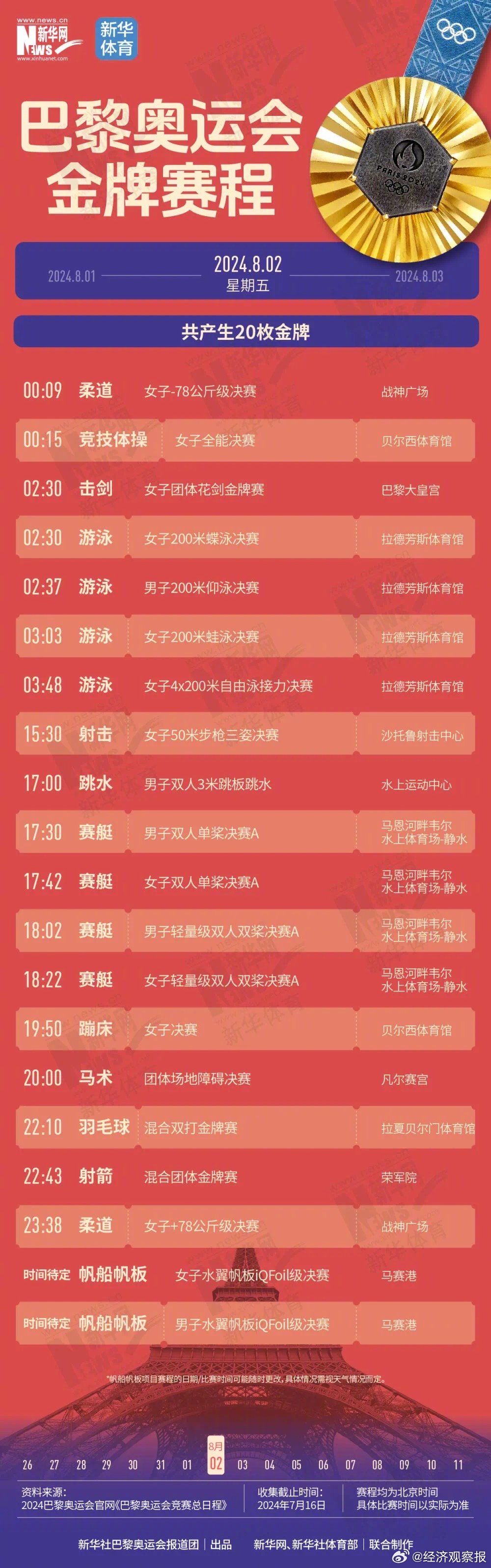 巴黎奥运会金牌赛程时间表|比赛|新华|开幕式_新浪新闻