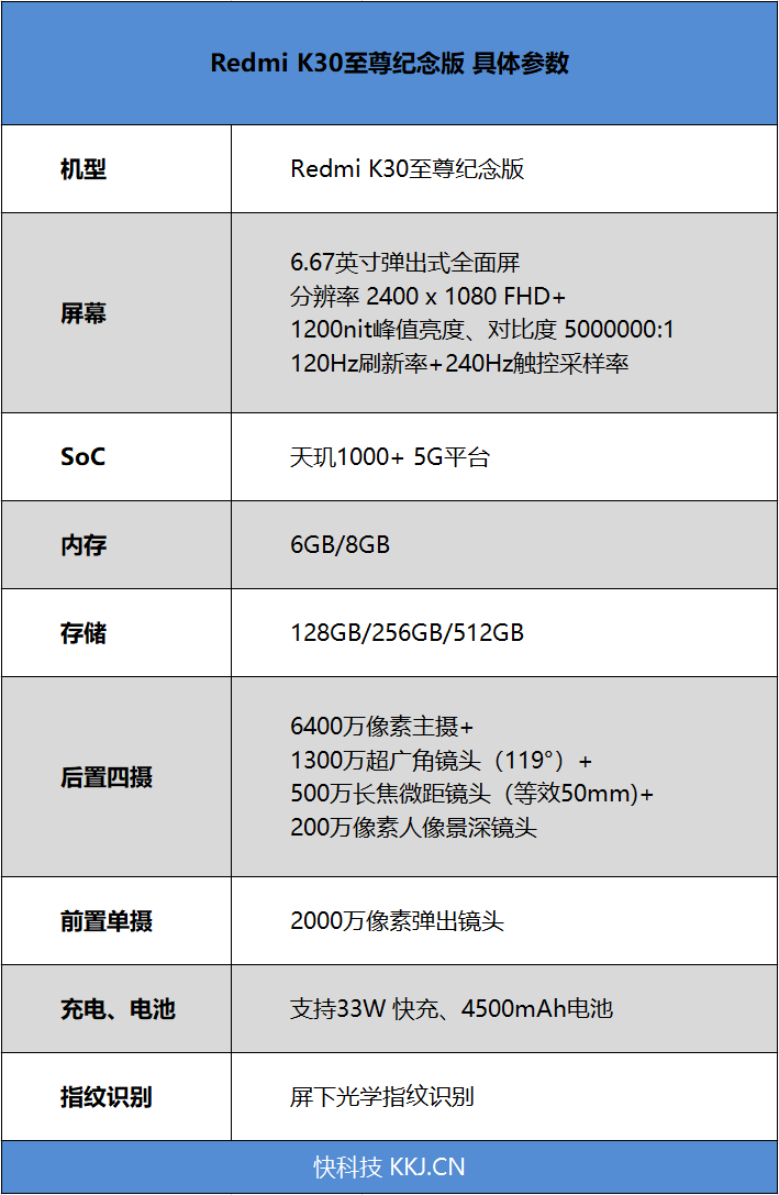 先来了解一下redmi k30至尊纪念版的具体参数规格