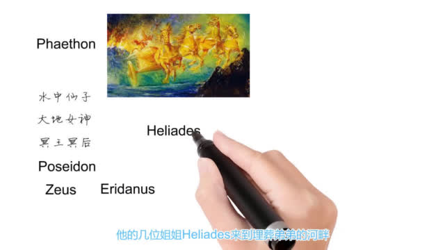 英语单词背后的文化 Heliads有关悲伤的白杨树 轻松学英语 英语单词背后的文化 Heliads有关悲伤的白杨树 轻松学英语