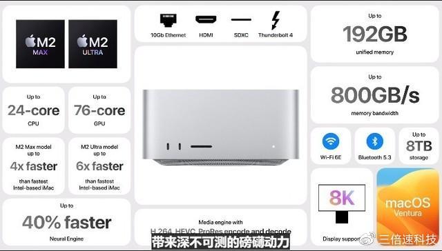 苹果WWDC 23发布会汇总：首款AR头显发布 售价或超3万元|WatchOS|国行|首款