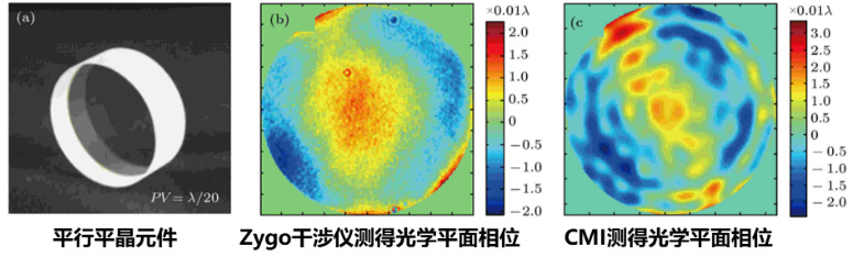 相位,到底是个啥?|三维成像|相位|傅里叶变换_新浪新闻