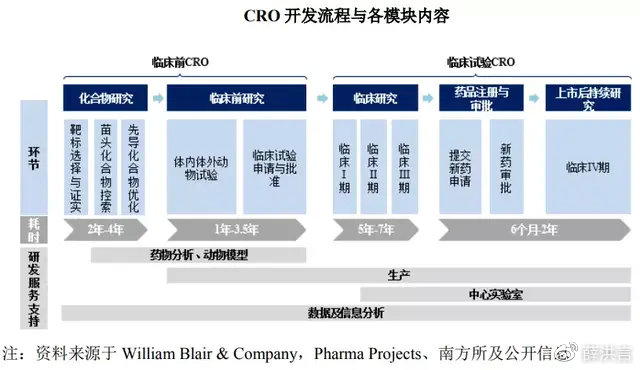 cxo医药卖水人为何受追捧
