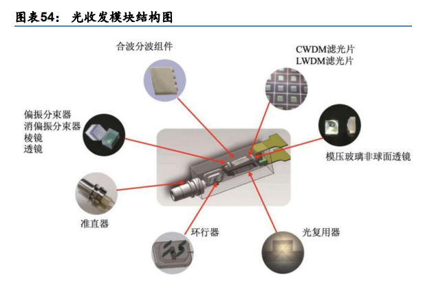 光芯片行业深度研究:光电子产业国产化的下一站