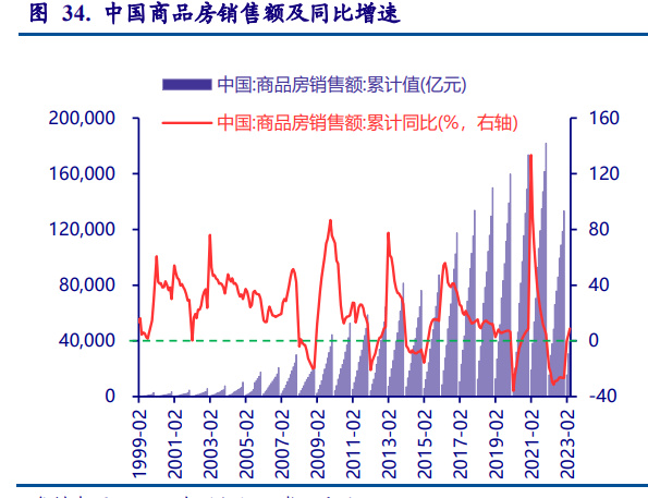 房地產行業專題報告週期未變市場競爭格局在動