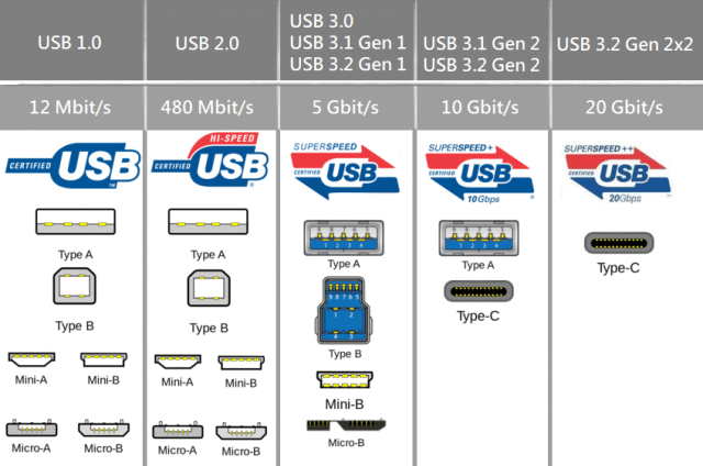 usb数据线到底怎么选一文带你全看懂能省不少钱