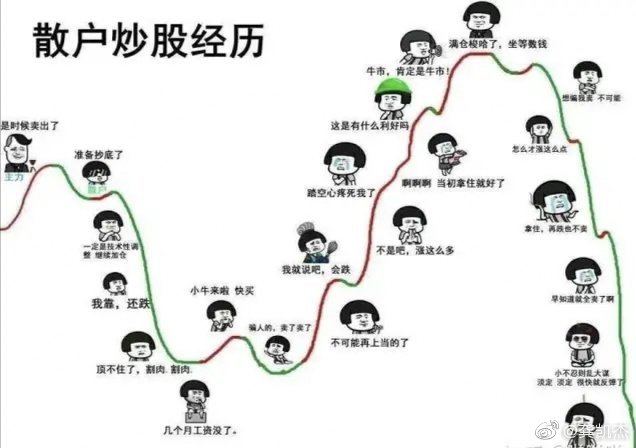 别在同一个地方跌到了(散户炒股经历,心理演变过程.