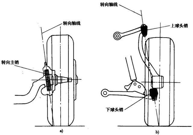 开车时方向盘抖动,到底是什么原因造成的?