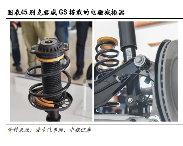 汽车空气悬架行业深度研究：悬架技术革新，空气悬架方兴未艾__财经头条