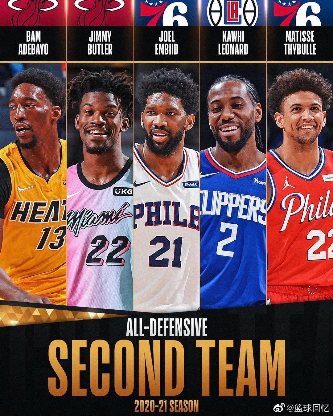 nba官方公布了本赛季的最佳防守阵容……__财经头条