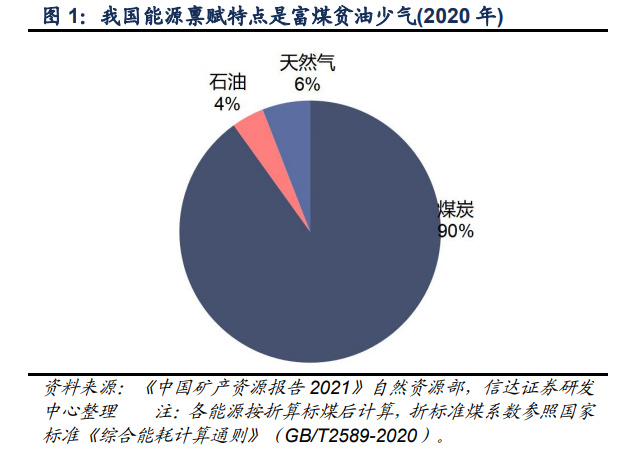 煤炭开采行业专题研究：新疆煤炭供需与疆煤外运形势分析财经头条 
