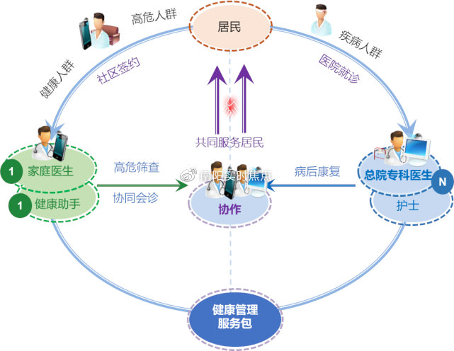新野县医共体信息化建设入选全市2022年度改革案例“十佳”|信息化|新野县|十佳_新浪新闻