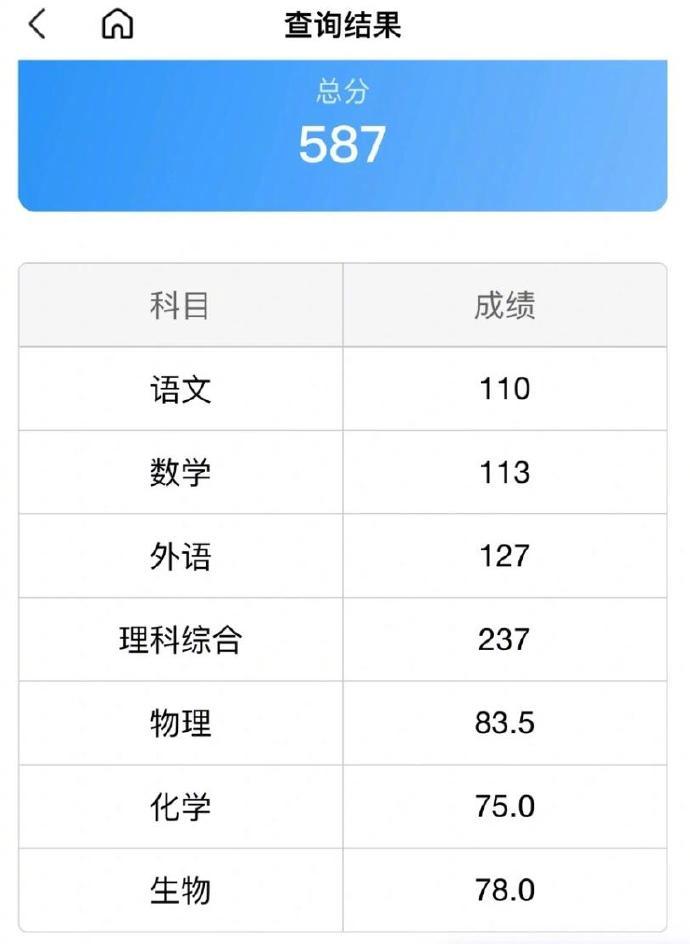 刷到这条高考高分成绩单的你一定会考到理想分数的