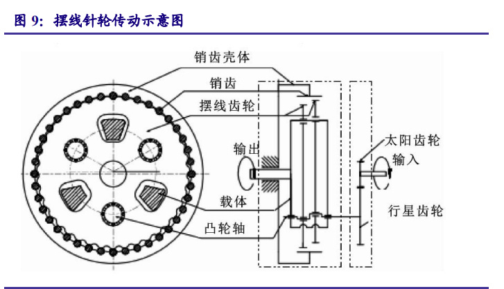 一,产业链条:核心零部件是带动产业链发展的关键