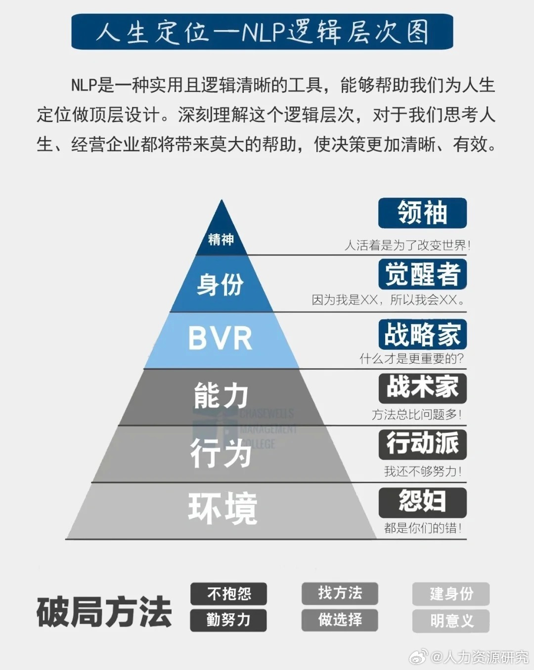 NLP逻辑思维模型|逻辑思维|模型_新浪新闻